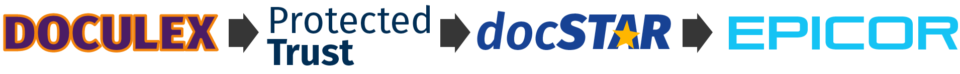 logos-of-doculex-acquision